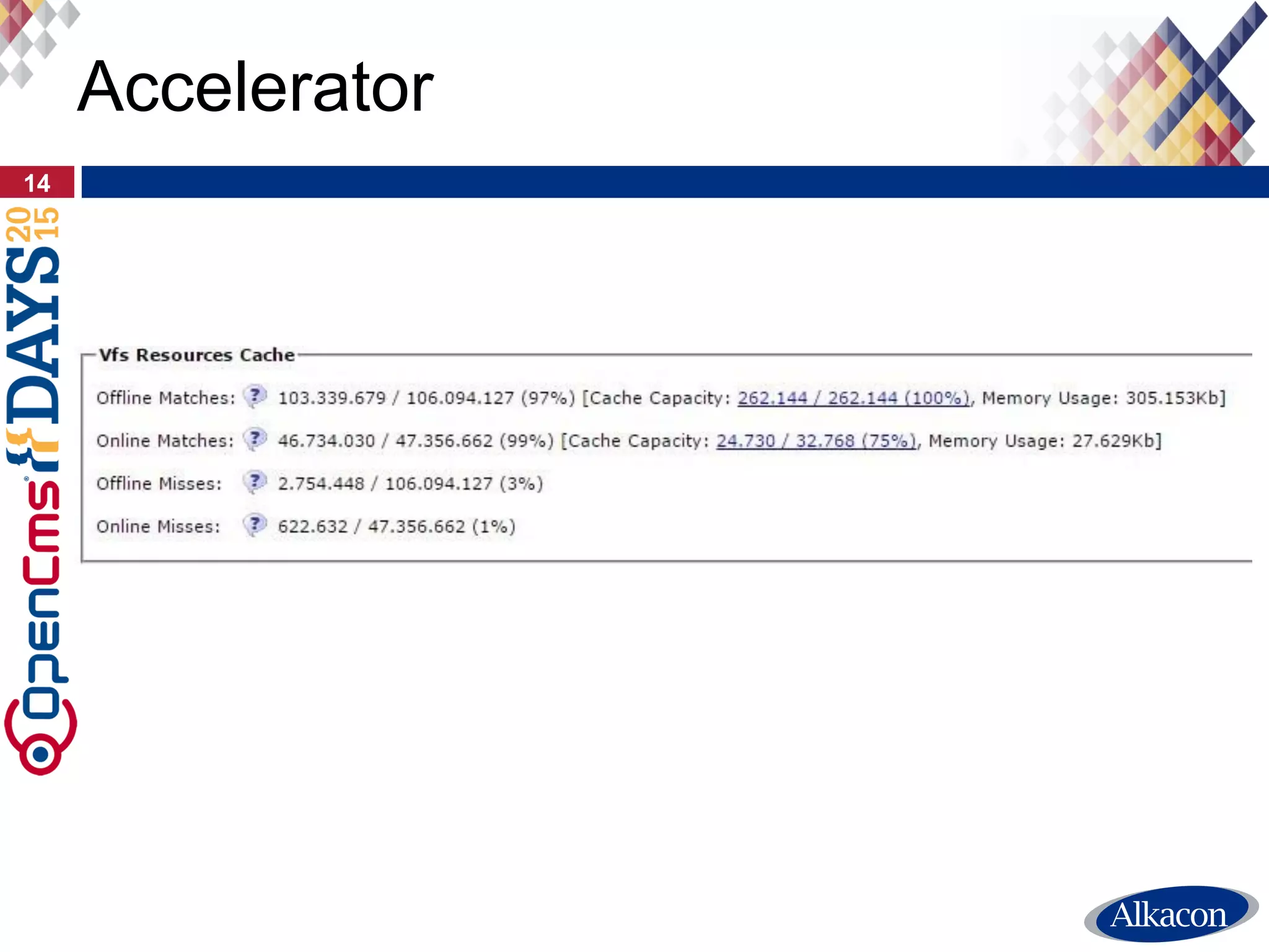 14
Accelerator