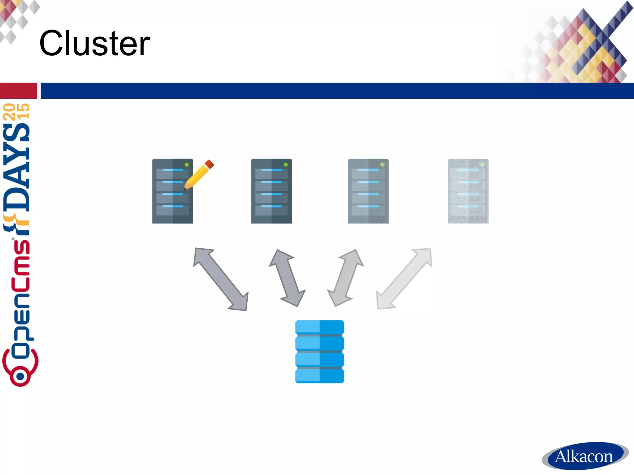● Event Bus
● Publish event
● Clear cache event
● Rebuild search indexes
● …
16
Cluster