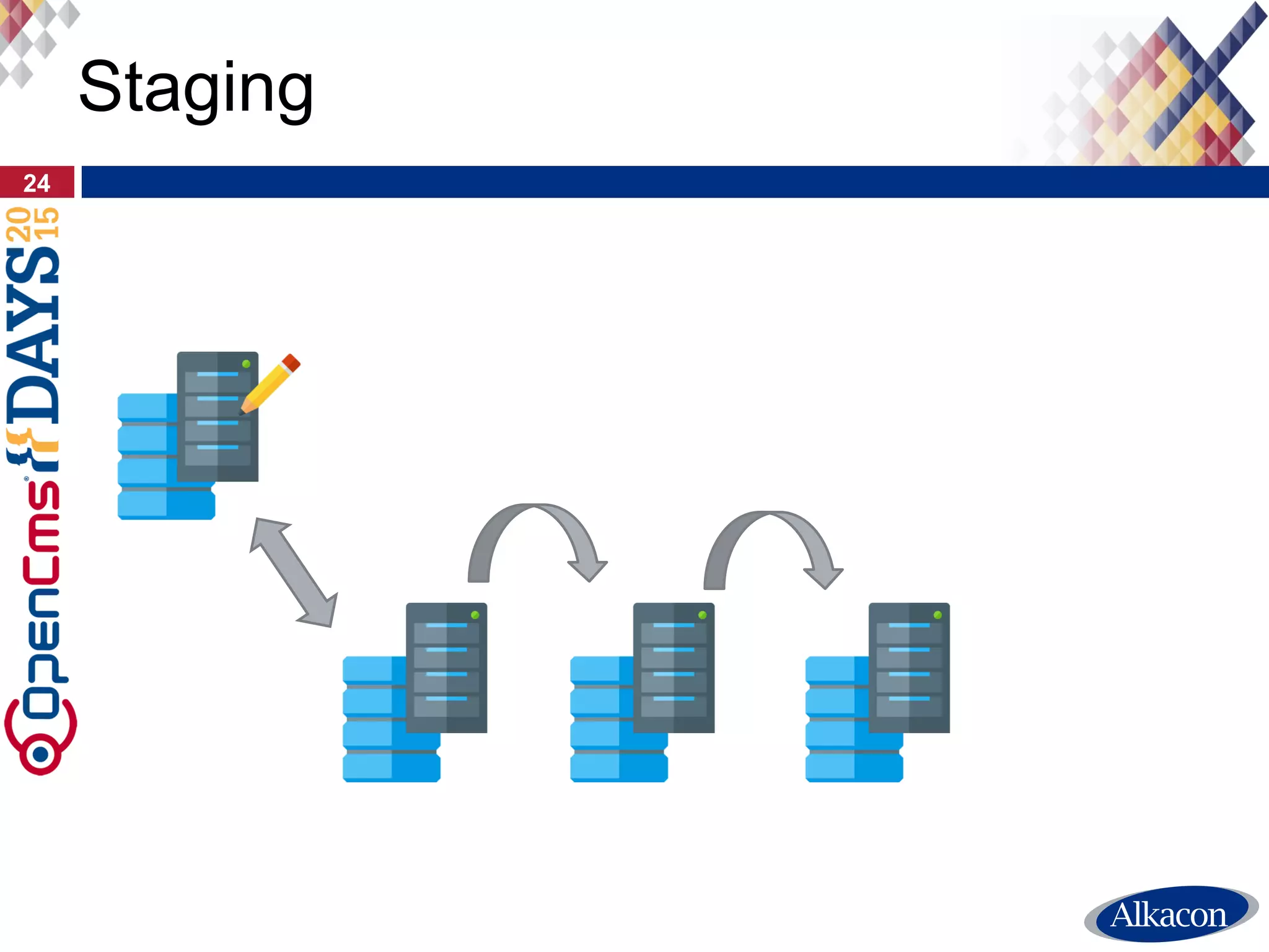 ● User Management
● LDAP
● SSO
● Scaling
● Accelerator
● Cluster
● Replication
24
OCEE