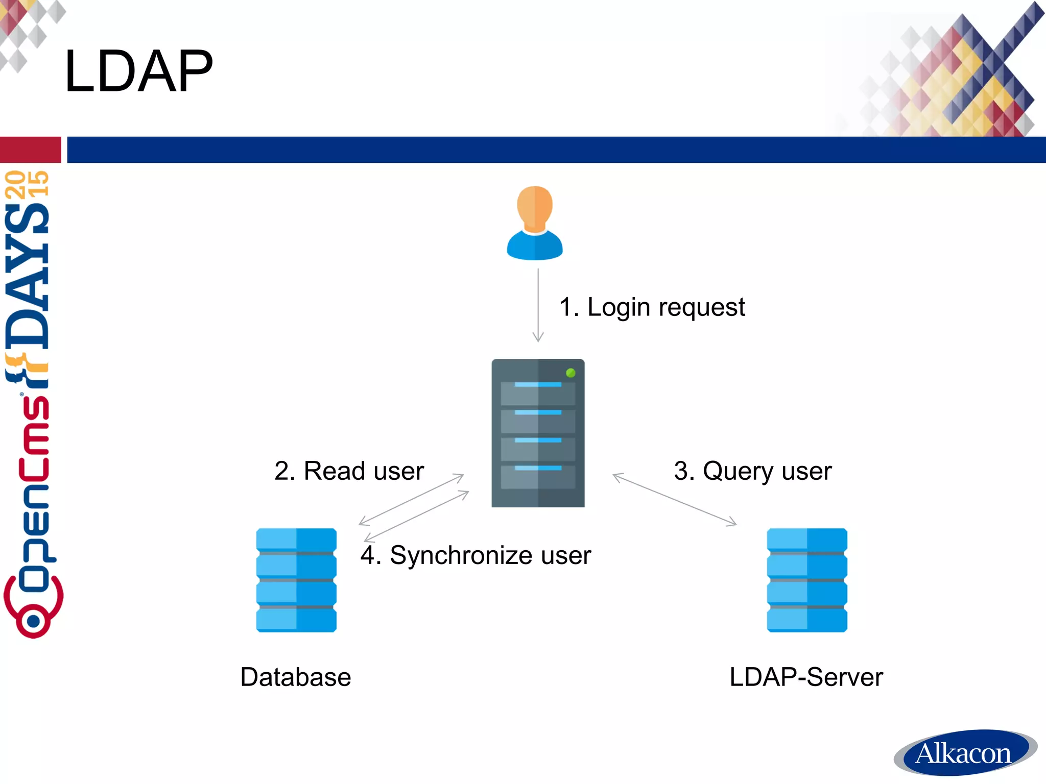 ● User definitions
● Search queries
● Subtree
● Data mappings
LDAP Configuration