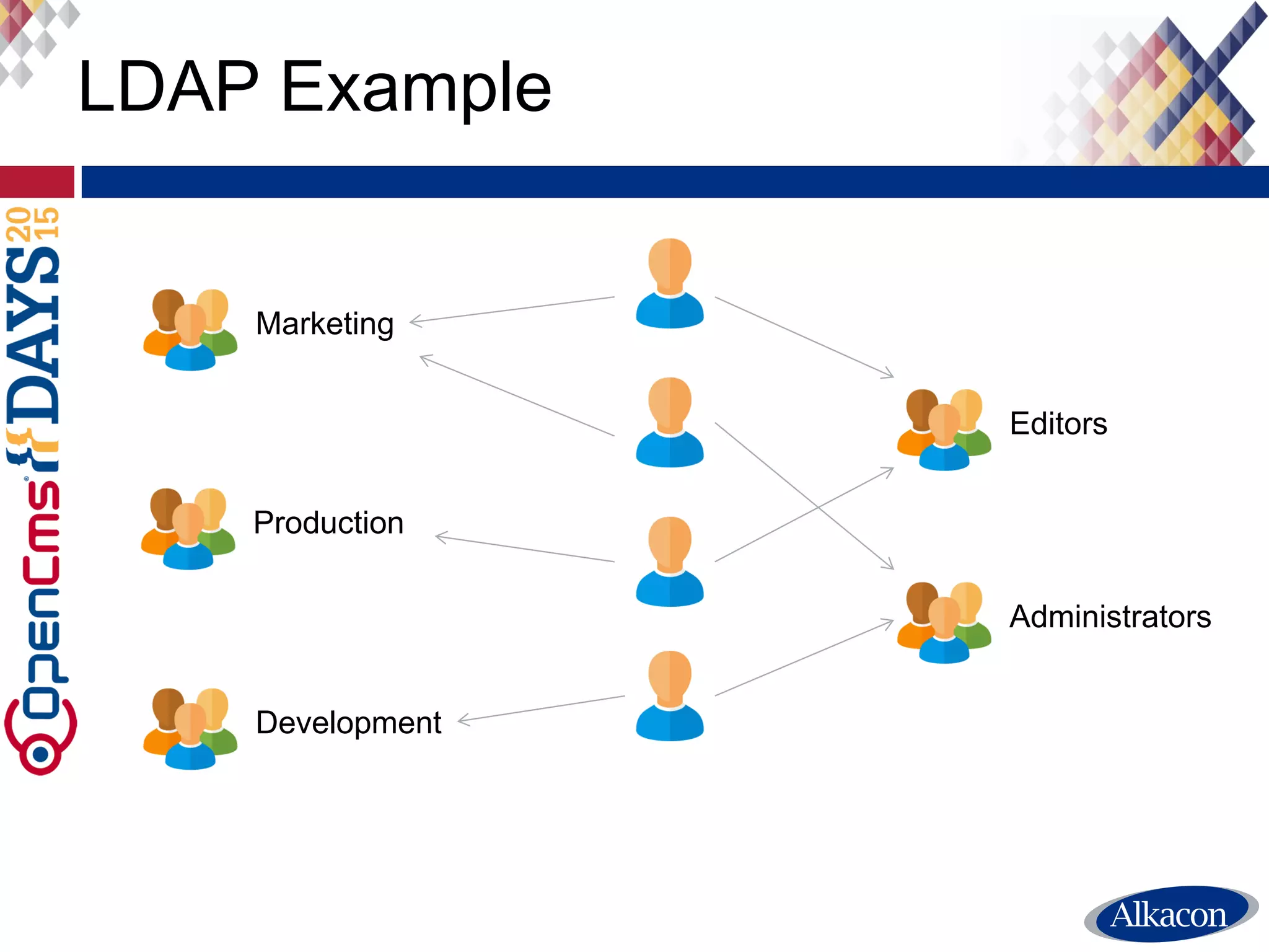 Single sign on
Key
Distribution
Center
Application
Server