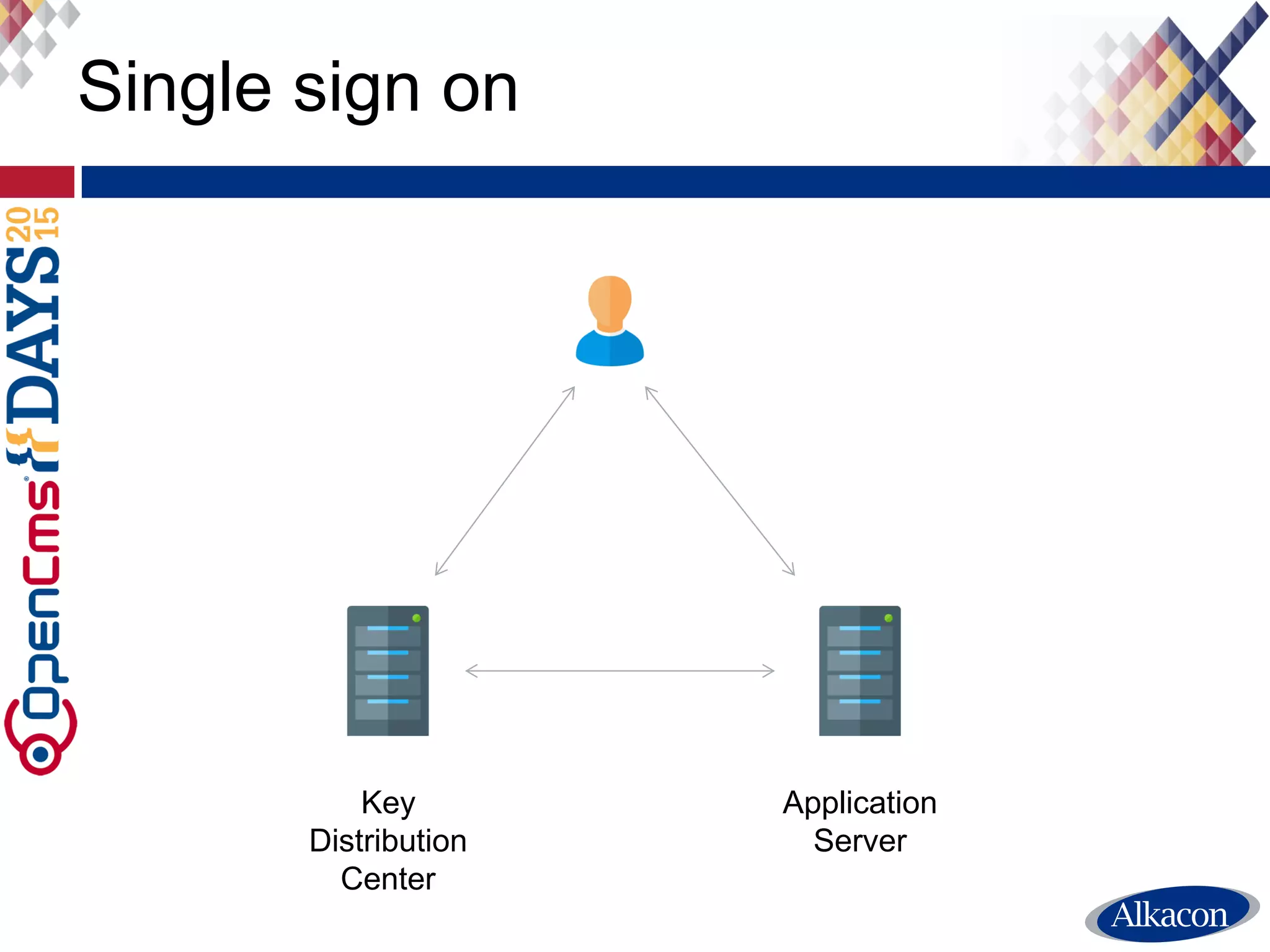 SSO - CAS
Key
Distribution
Center
Application
Server
Initial request
Authentication
redirect
Service
ticket
Ticket validation
Principal name