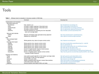 Review Paper digit
Tools
Structural Variation Detection
 