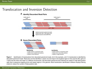 Review Paper digit
Translocation and Inversion Detection
Structural Variation Detection
 