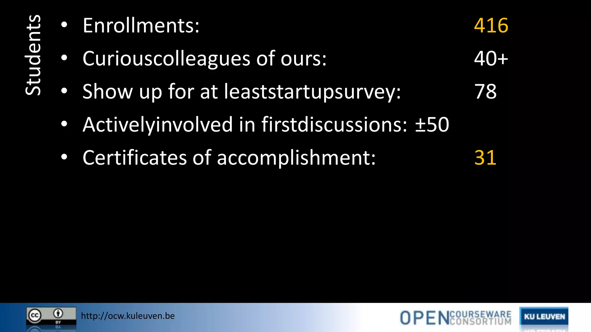 http://ocw.kuleuven.be
Students • Enrollments: 416
• Curiouscolleagues of ours: 40+
• Show up for at leaststartupsurvey: 78
• Activelyinvolved in firstdiscussions: ±50
• Certificates of accomplishment: 31
 