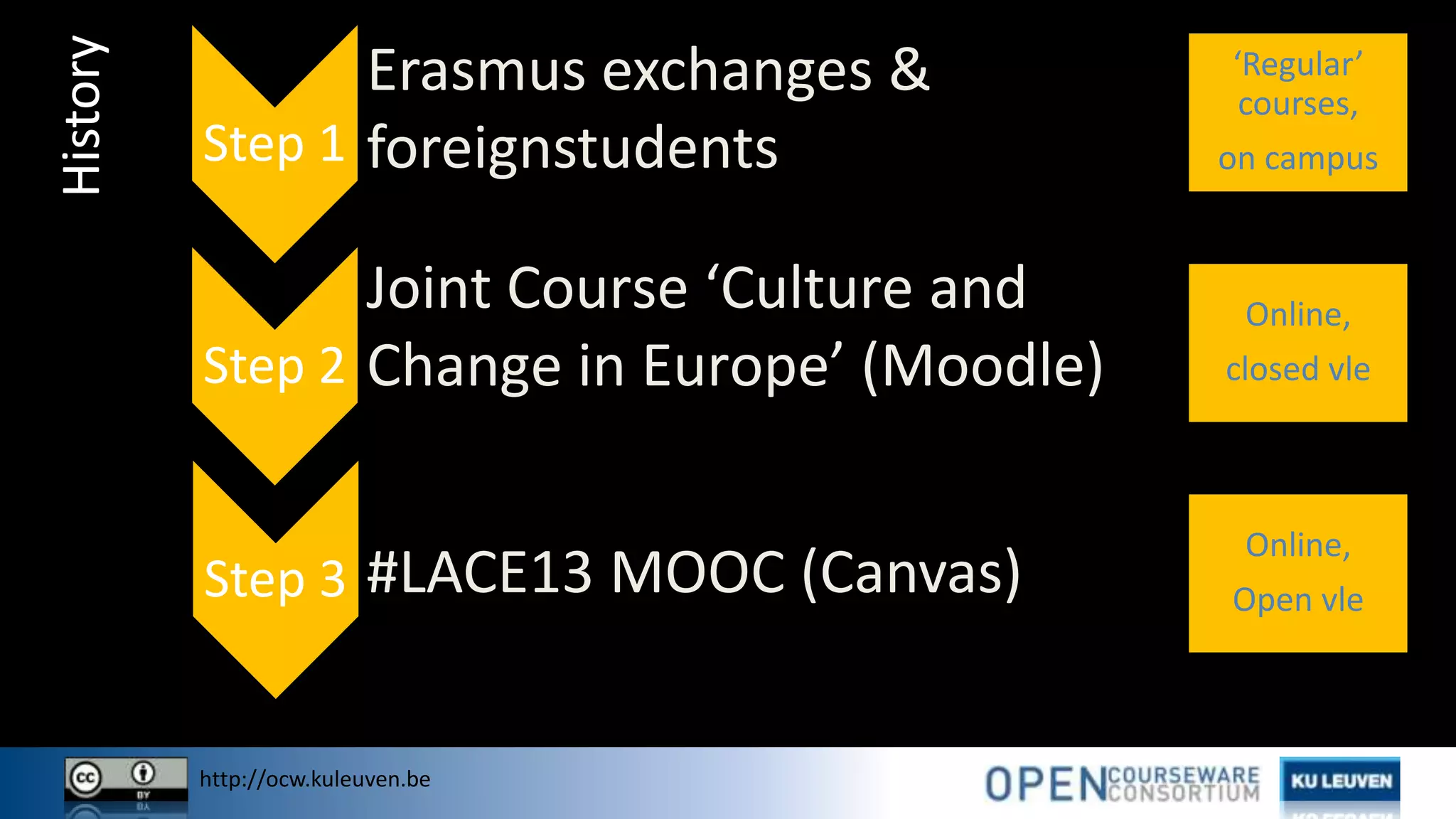 http://ocw.kuleuven.be
History
Step 1
Step 2
Step 3
Erasmus exchanges &
foreignstudents
Joint Course ‘Culture and
Change in Europe’ (Moodle)
#LACE13 MOOC (Canvas)
Online,
closed vle
Online,
Open vle
‘Regular’
courses,
on campus
 