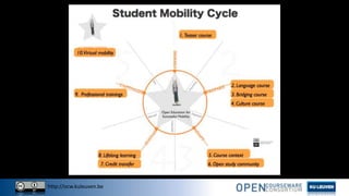 http://ocw.kuleuven.be
 