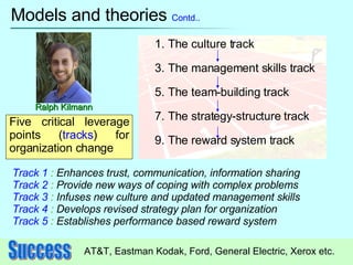 Models and theories  Contd.. Five critical leverage points ( tracks ) for organization change The culture track The management skills track The team-building track The strategy-structure track The reward system track AT&T, Eastman Kodak, Ford, General Electric, Xerox etc. Success Track 1  :  Enhances trust, communication, information sharing Track 2  :  Provide new ways of coping with complex problems Track 3  :  Infuses new culture and updated management skills Track 4  :  Develops revised strategy plan for organization Track 5  :  Establishes performance based reward system Ralph Kilmann 