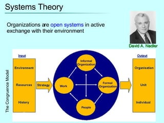 Systems Theory Organizations are  open systems  in active exchange with their environment David A. Nadler The Congruence Model 