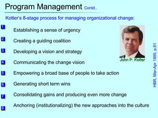 Program Management  Contd.. John P. Kotter Kotter’s 8-stage process for managing organizational change: Establishing a sense of urgency Creating a guiding coalition Developing a vision and strategy Communicating the change vision  Empowering a broad base of people to take action  Generating short term wins  Consolidating gains and producing even more change  Anchoring (institutionalizing) the new approaches into the culture  1 2 3 4 5 6 7 8 HBR, Mar-Apr 1995, p.61 