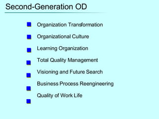 Second-Generation OD Organization Transformation Organizational Culture Learning Organization Total Quality Management Visioning and Future Search Business Process Reengineering Quality of Work Life 