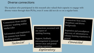 Diverse connections
Connections associated with
any aspect of
teaching/learning
Support, feedback,
encouragement in personal
interest areas and general
teaching experience
Exploratory
The teachers who participated in this research also valued their capacity to engage with
diverse voices through their PLNs, even if some did not do so on a regular basis.
 