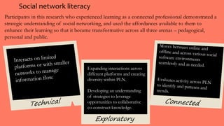 Social network literacy
Expanding interactions across
different platforms and creating
diversity within PLN.
Developing an understanding
of strategies to leverage
opportunities to collaborative
co-construct knowledge.
Exploratory
Participants in this research who experienced learning as a connected professional demonstrated a
strategic understanding of social networking, and used the affordances available to them to
enhance their learning so that it became transformative across all three arenas – pedagogical,
personal and public.
 