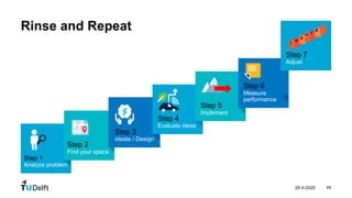 25-3-2025 11
Rinse and Repeat
Step 1
Analyze problem
Step 2
Find your space
Step 3
ideate / Design
Step 3
ideate / Design
Step 4
Evaluate ideas
Step 5
Implement
Step 6
Measure
performance
Step 7
Adjust
 