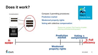 25-3-2025 7
Does it work?
Step 4
Evaluate ideas
Compare 3 permitting procedures:
Prediction market
Weakened property rights
Voting with collective compensation
0:
NIMBY
Weakened
property rights
Prediction
market
Voting +
compensation
1: Full
Efficiency
1: Full
efficiency
Renes et al. (mimeo). The Futarchy of spatial
planning (unfinished working paper)
 