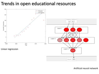 Trends in open educational resources
Linear regression
Artificial neural network
 