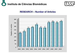 Instituto de Ciências Biomédicas


          RESEARCH – Number of Articles
 