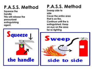 P.A.S.S. Method
Squeeze the
handle
This will release the
pressurized
extinguishing
agent.
P.A.S.S. Method
Sweep side to
side
Cover the entire area
that is on fire.
Continue until fire is
extinguished. Keep
an eye on the area
for re-lighting
 