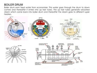 BOILER DRUM
Boiler drum earn feed water from economizer. This water goes through the drum to down
comers and thereafter it enters into up riser tubes. The up riser tubes generate saturated
steam which came back into boiler drum and thereafter the steam goes to different super
heaters.
 