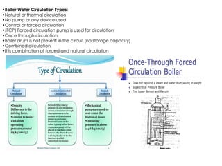 •Boiler Water Circulation Types:
•Natural or thermal circulation
•No pump or any device used
•Control or forced circulation
•(FCP) Forced circulation pump is used for circulation
•Once through circulation
•Boiler drum is not present in the circuit (no storage capacity)
•Combined circulation
•It is combination of forced and natural circulation
 