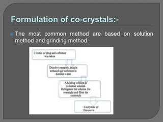 The most common method are based on solution
method and grinding method.
 