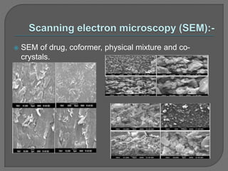 SEM of drug, coformer, physical mixture and co-
crystals.
 