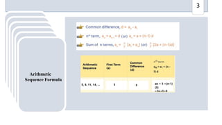 Presentation of Arithmatic sequence Series Created by Ambreen koondhar.pptx