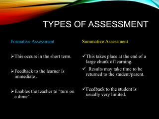TYPES OF ASSESSMENT
Formative Assessment
This occurs in the short term.
Feedback to the learner is
immediate .
Enables the teacher to "turn on
a dime"
Summative Assessment
This takes place at the end of a
large chunk of learning.
 Results may take time to be
returned to the student/parent.
Feedback to the student is
usually very limited.
 