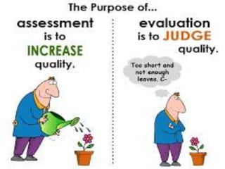  Assessment and Evaluation