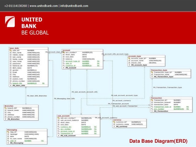 what database do banks use