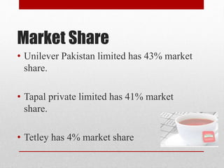 Market Share
• Unilever Pakistan limited has 43% market
share.
• Tapal private limited has 41% market
share.
• Tetley has 4% market share
 