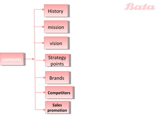 contents History   mission vision Strategy points Brands   Competitors Sales promotion 
