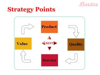 Strategy Points 