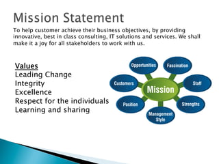 To help customer achieve their business objectives, by providing
innovative, best in class consulting, IT solutions and services. We shall
make it a joy for all stakeholders to work with us.​ 
Values​ 
Leading Change​ 
Integrity​ 
Excellence​ 
Respect for the individuals​ 
Learning and sharing ​
 