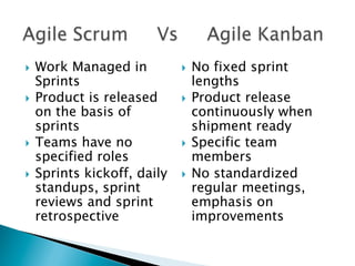 }  Work Managed in
Sprints
}  Product is released
on the basis of
sprints
}  Teams have no
specified roles
}  Sprints kickoff, daily
standups, sprint
reviews and sprint
retrospective
}  No fixed sprint
lengths
}  Product release
continuously when
shipment ready
}  Specific team
members
}  No standardized
regular meetings,
emphasis on
improvements
 