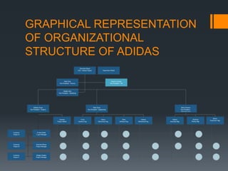 Adidas Management and Managerial