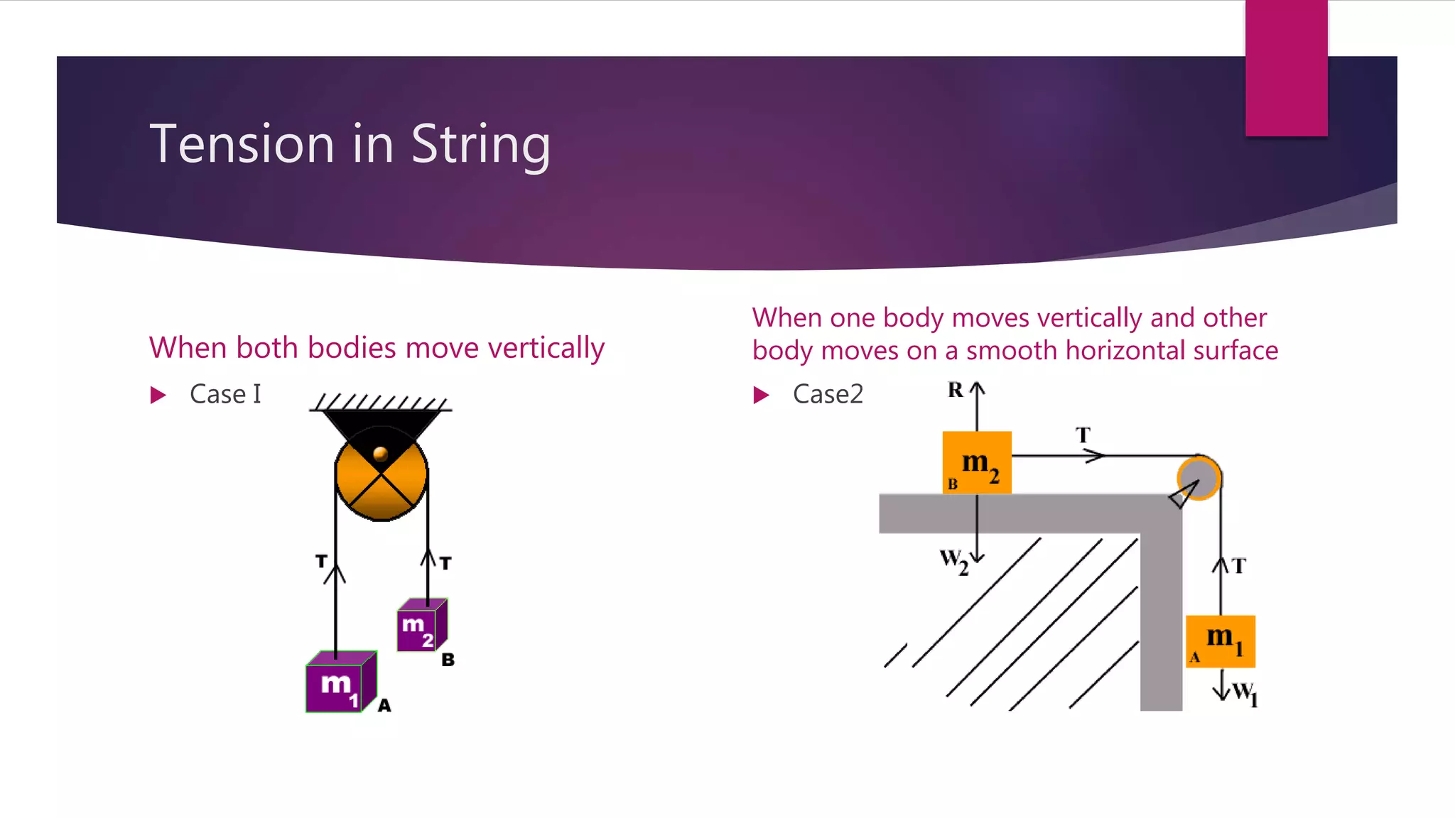 Tension in String
When both bodies move vertically
 Case I
When one body moves vertically and other
body moves on a smooth horizontal surface
 Case2
 