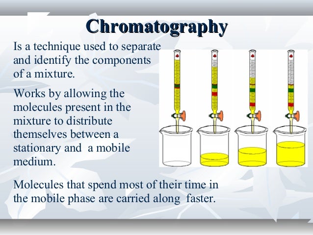 Presentation of chromatography by Shaiq Ali