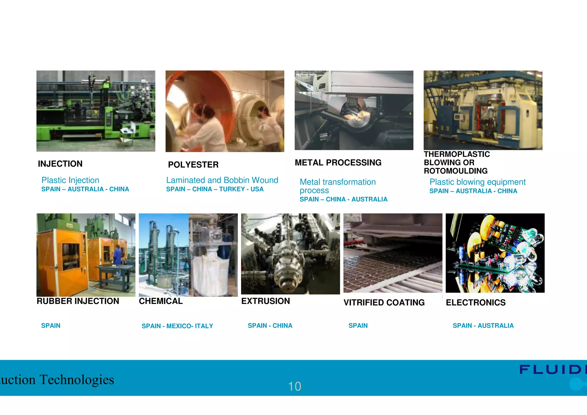 THERMOPLASTIC
       INJECTION                          POLYESTER                              METAL PROCESSING            BLOWING OR
                                                                                                             ROTOMOULDING
       Plastic Injection                  Laminated and Bobbin Wound             Metal transformation            Plastic blowing equipment
       SPAIN – AUSTRALIA - CHINA          SPAIN – CHINA – TURKEY - USA           process                         SPAIN – AUSTRALIA - CHINA
                                                                                 SPAIN – CHINA - AUSTRALIA




       RUBBER INJECTION            CHEMICAL                    EXTRUSION                     VITRIFIED COATING       ELECTRONICS

       SPAIN                       SPAIN - MEXICO- ITALY         SPAIN - CHINA                SPAIN                    SPAIN - AUSTRALIA




duction Technologies                                                        10
 