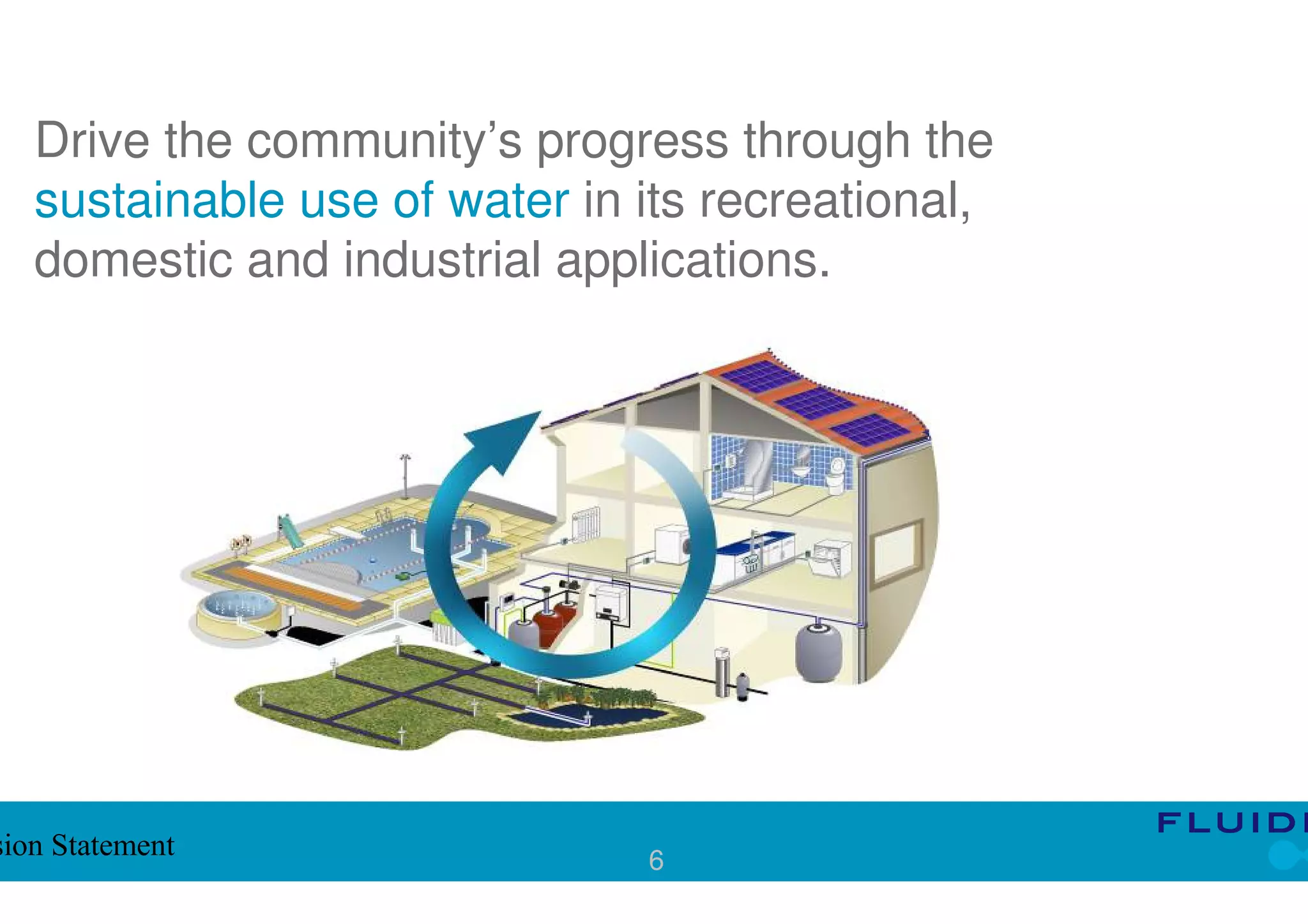 Drive the community’s progress through the
   sustainable use of water in its recreational,
   domestic and industrial applications.




sion Statement                 6
 