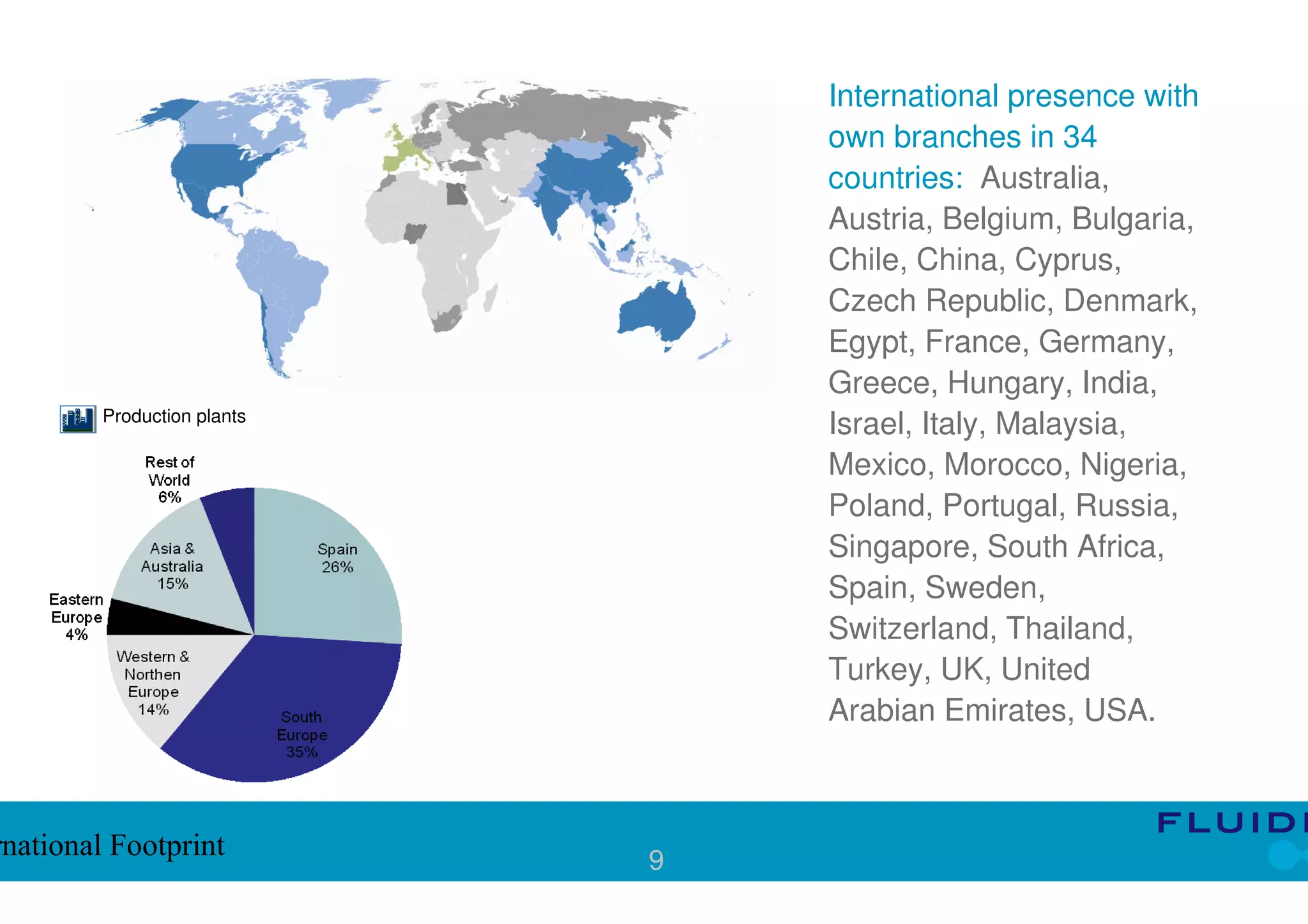 International presence with
                                 own branches in 34
                                 countries: Australia,
                                 Austria, Belgium, Bulgaria,
                                 Chile, China, Cyprus,
                                 Czech Republic, Denmark,
                                 Egypt, France, Germany,
                                 Greece, Hungary, India,
         Production plants
                                 Israel, Italy, Malaysia,
                                 Mexico, Morocco, Nigeria,
                                 Poland, Portugal, Russia,
                                 Singapore, South Africa,
                                 Spain, Sweden,
                                 Switzerland, Thailand,
                                 Turkey, UK, United
                                 Arabian Emirates, USA.



rnational Footprint          9
 