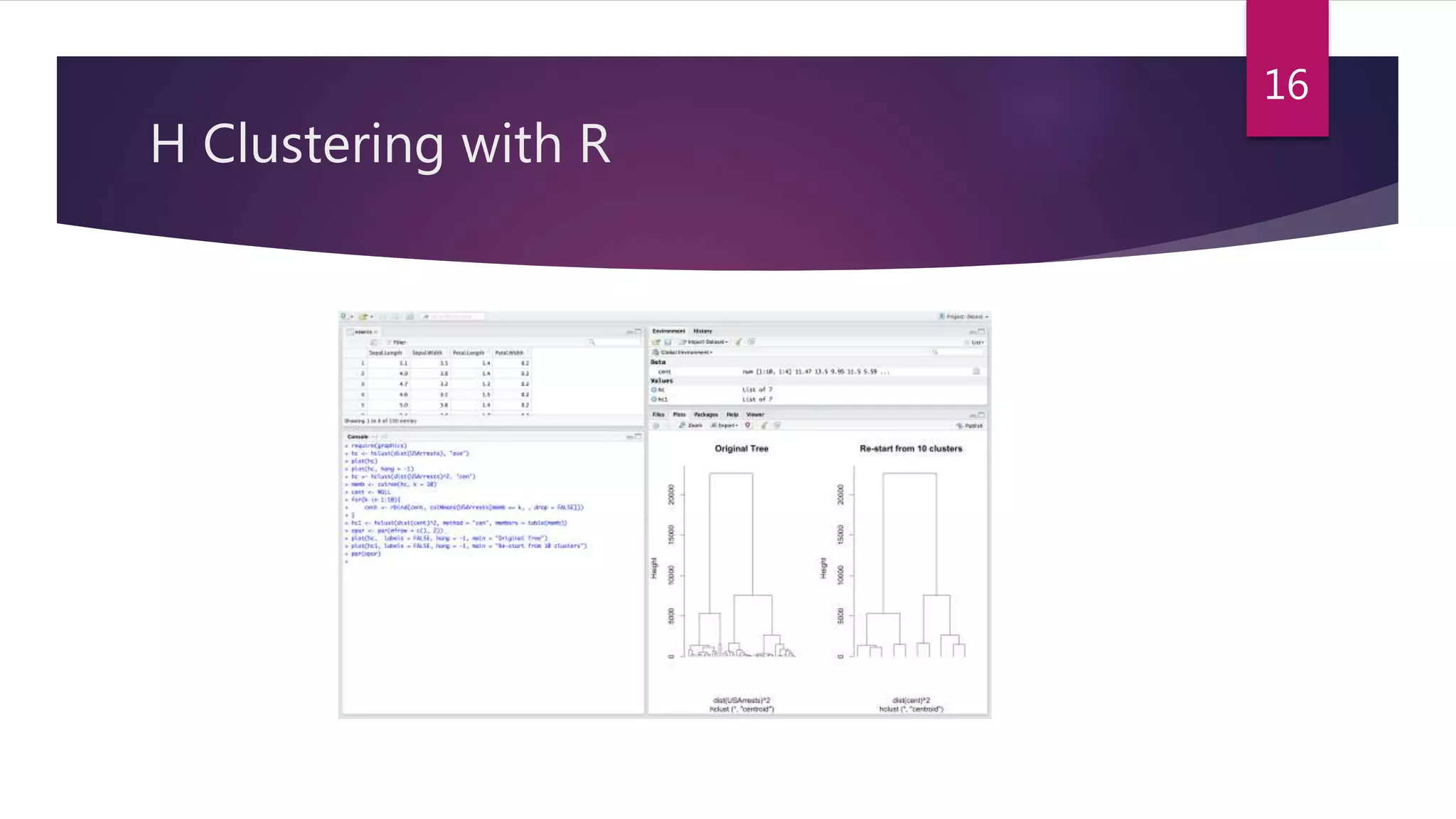 H Clustering with R
16
 