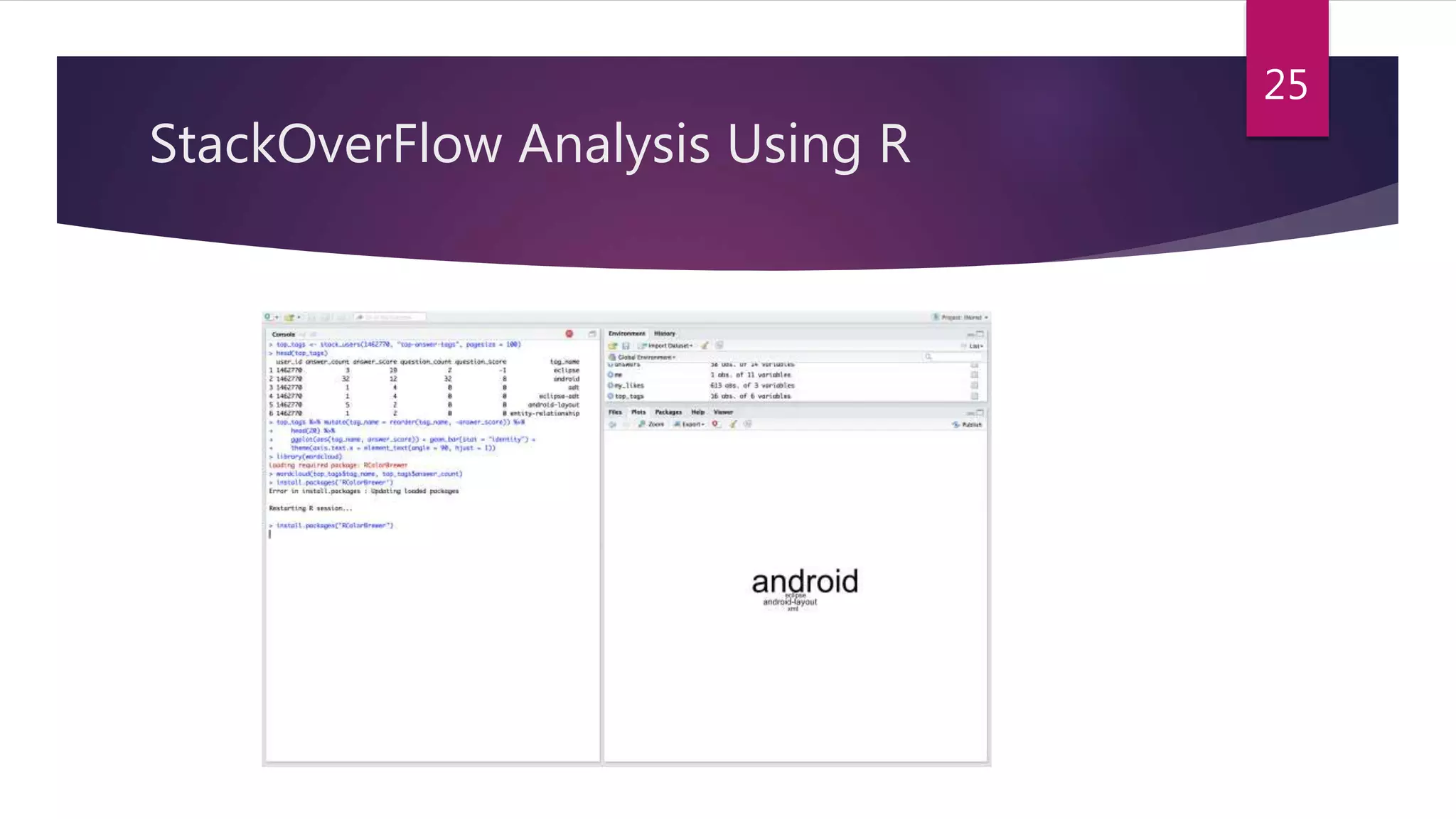 StackOverFlow Analysis Using R
25
 