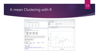 K-mean Clustering with R
13
 