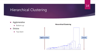 Hierarchical Clustering
 Agglomerative
 Bottom up
 Divisive
 Top down
14
 