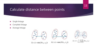 Calculate distance between points
 Single linkage
 Complete linkage
 Average linkage
15
 