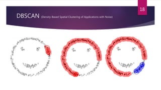 DBSCAN (Density-Based Spatial Clustering of Applications with Noise)
18
 