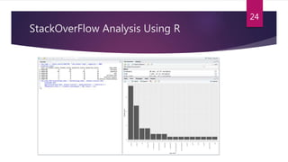 StackOverFlow Analysis Using R
24
 