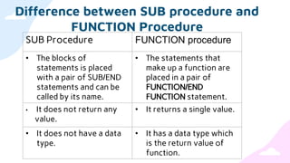 Presentation of computer | PPT