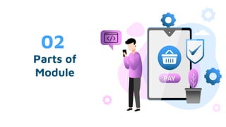Parts of
Module
02
 